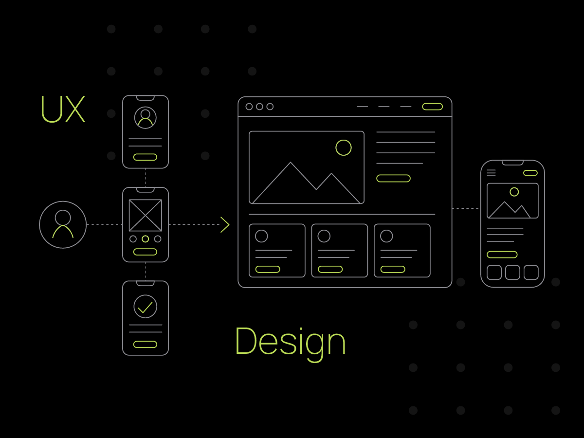The key differences between UX and web design