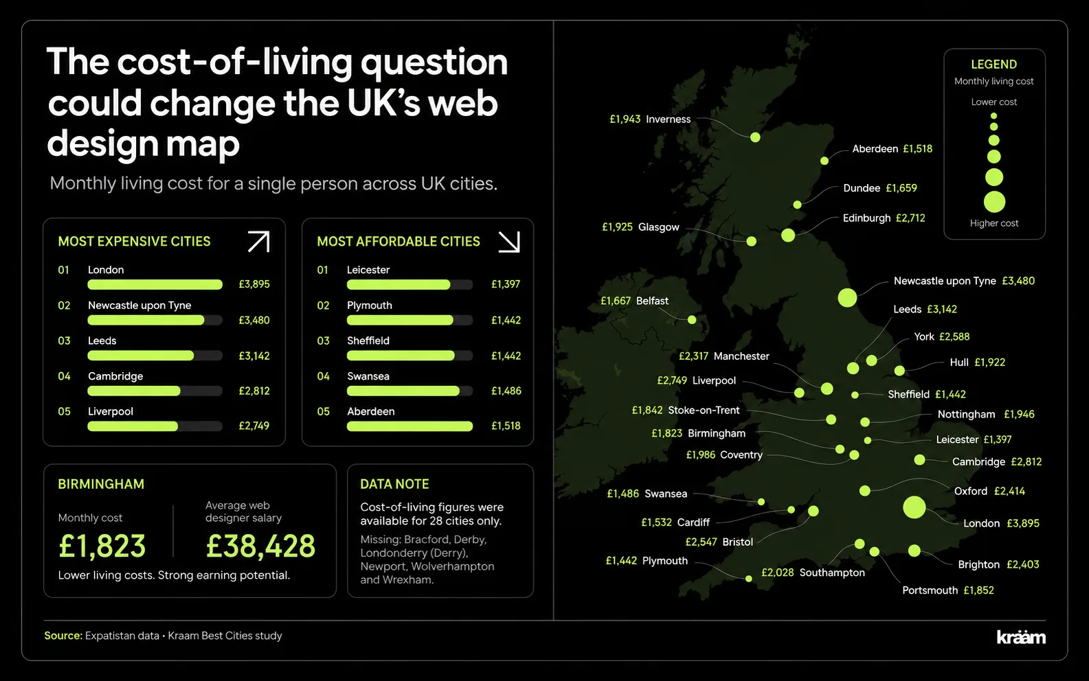 The best UK cities for web design careers in 2026: Why talent is looking beyond London
